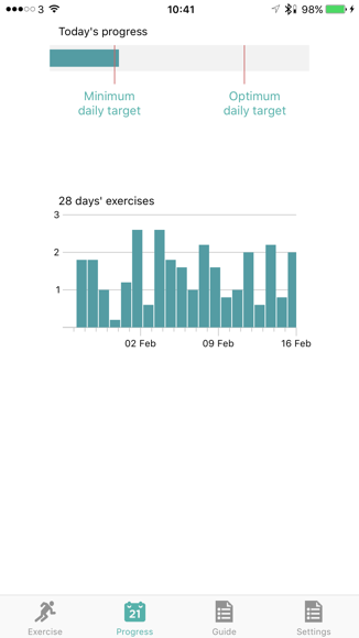 A chart showing your progress